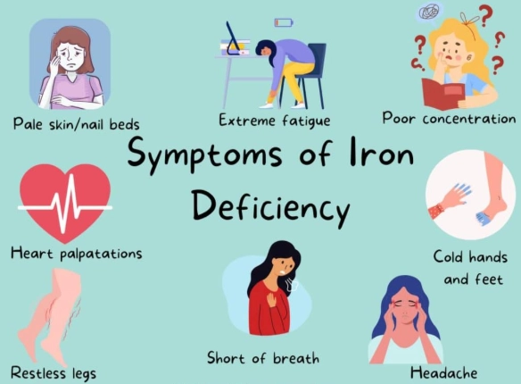 women iron deficiency causes