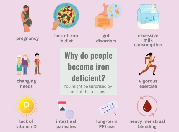 low iron in women causes