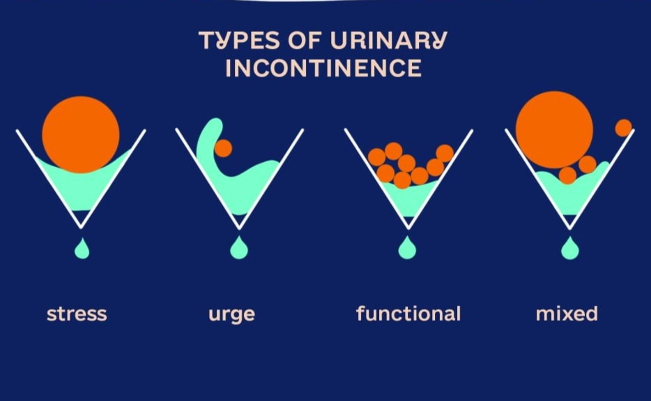 female urinary incontinence