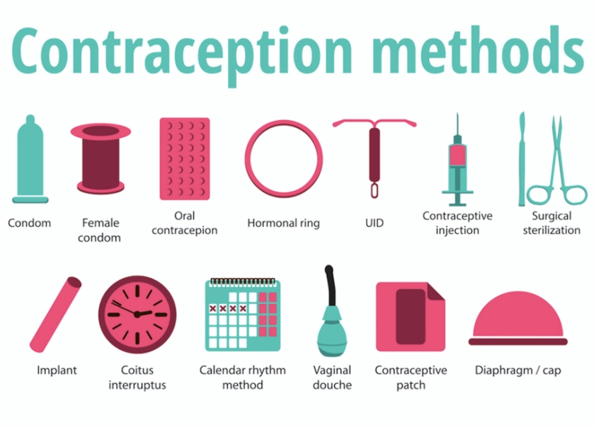birth control methods