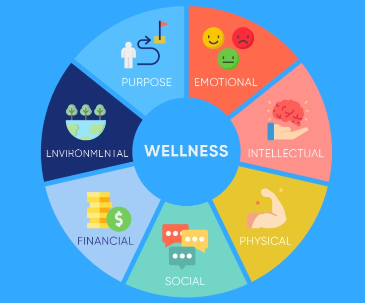 healthy lifestyle habits healthy lifestyle habits