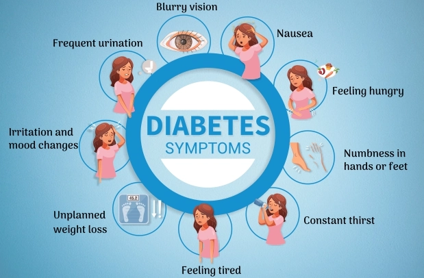 early signs of diabetes