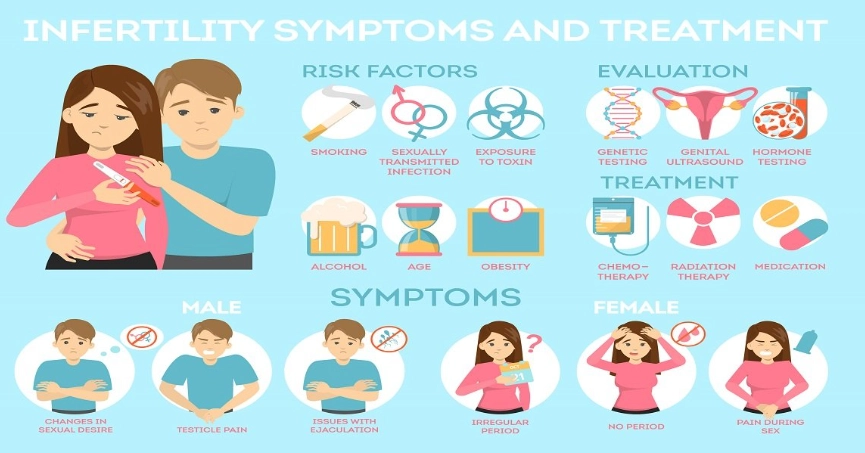 fertility protection fertility protection