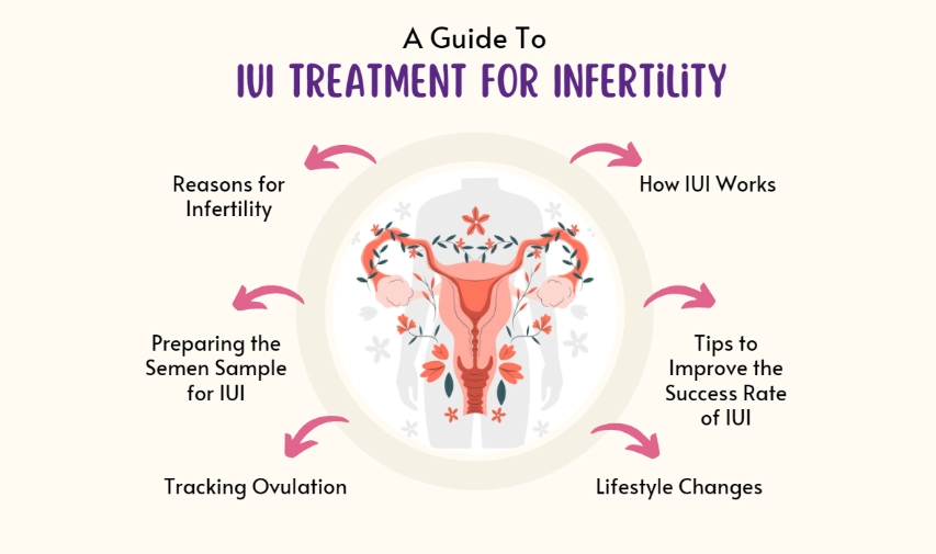 fertility treatments