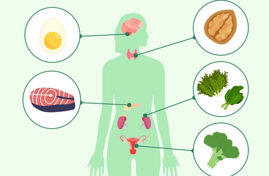 how to balance hormones how to balance hormones