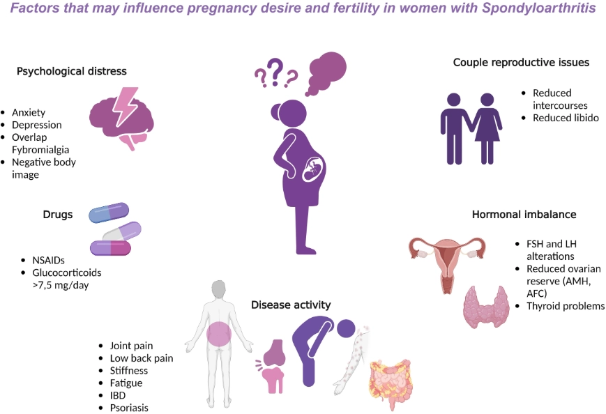 female infertility causes