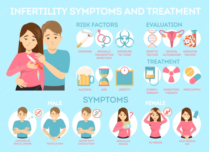 signs of fertility problems in women