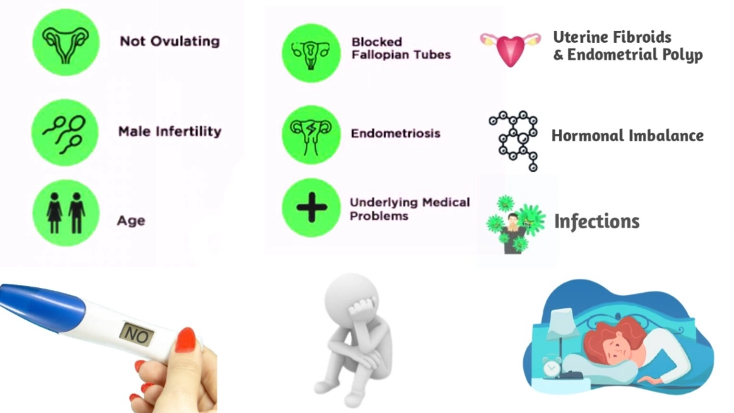 infertility causes infertility causes