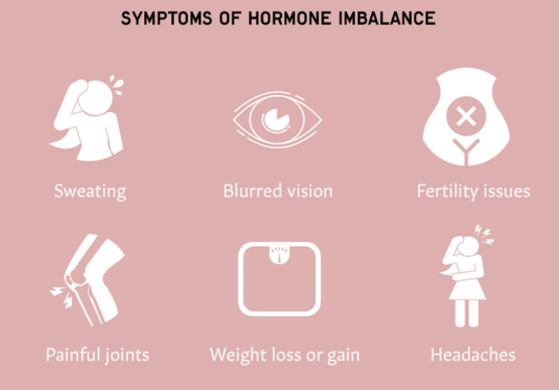 Can hormone imbalance cause fever?