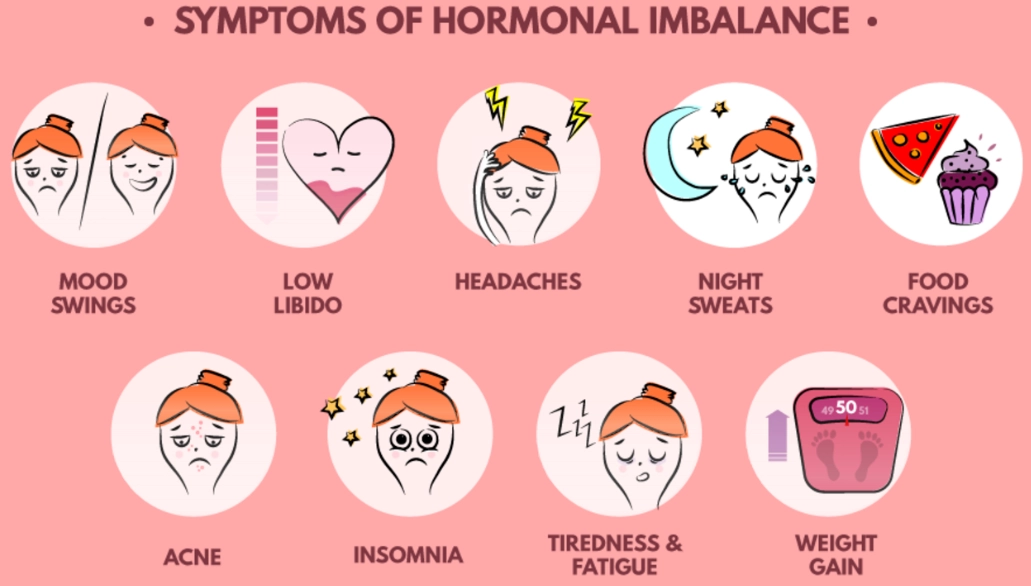 hormonal imbalance symptoms