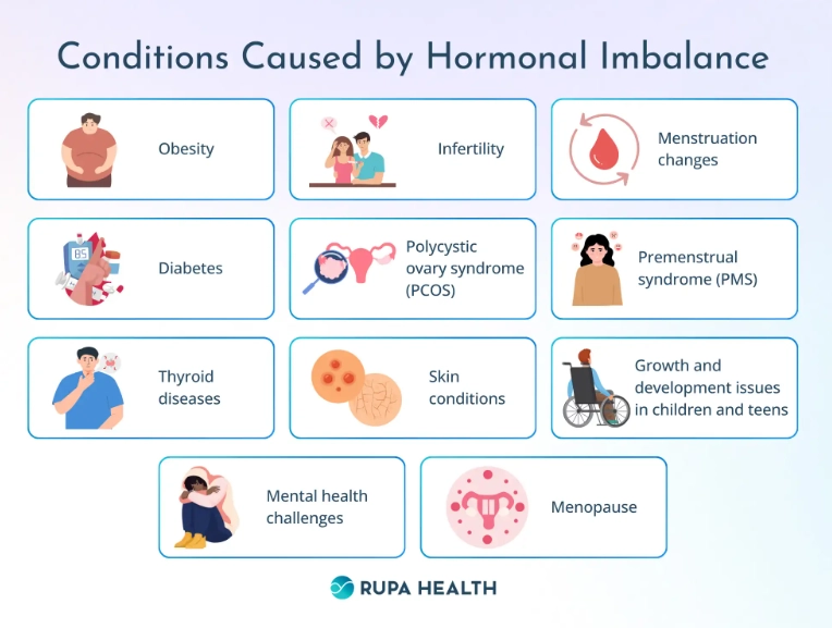 can hormones cause fever can hormones cause fever