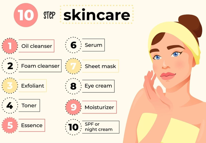 skincare routine for women skincare routine for women