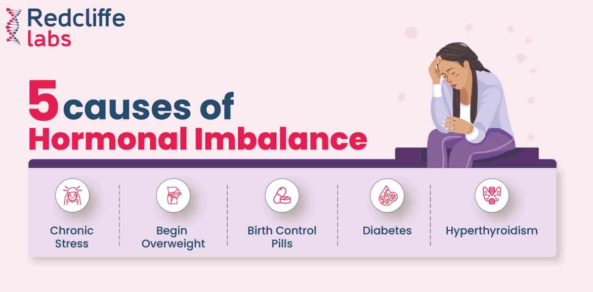 hormone imbalance fever hormone imbalance fever