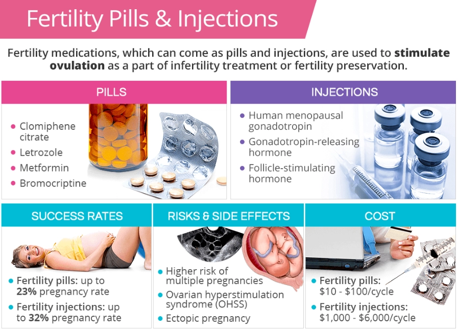 female infertility options