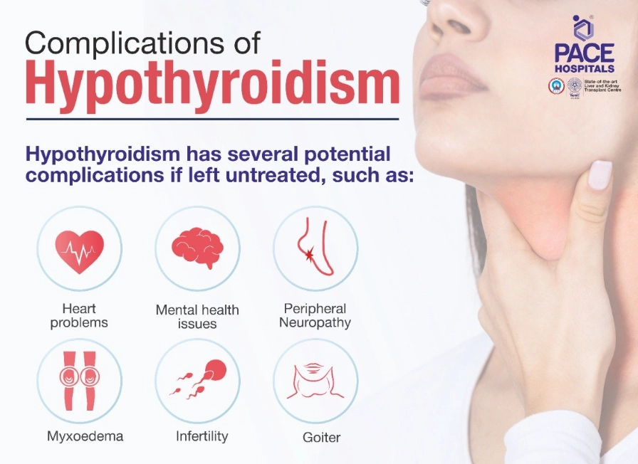 risk factors for hypothyroidism