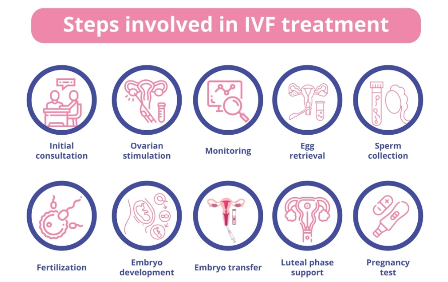 male infertility treatment male infertility treatment
